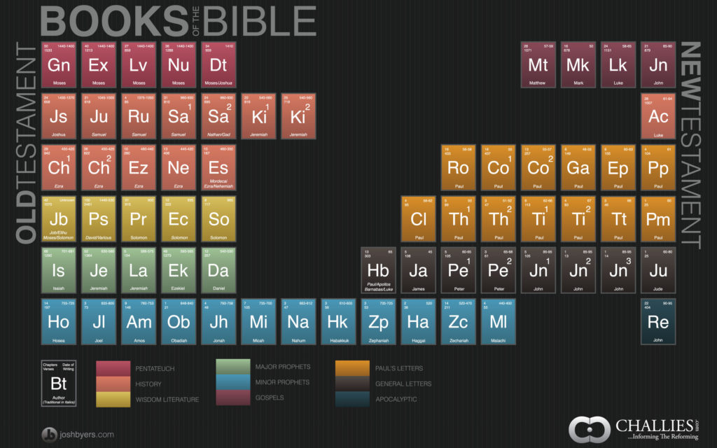 Books of The Bible from Challies - Truth Story