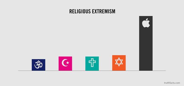 religious-extremism-apple-truth-story
