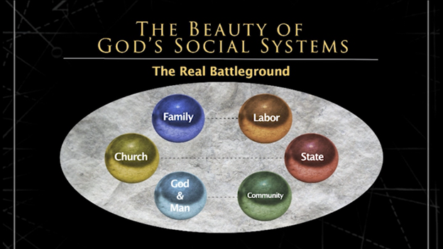 The Social Systems - The Truth Project